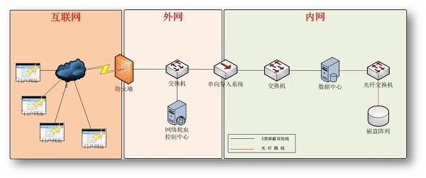 鼎普门户网站保密监测平台全新上市 鼎普门户网站保密监测平台全新上市